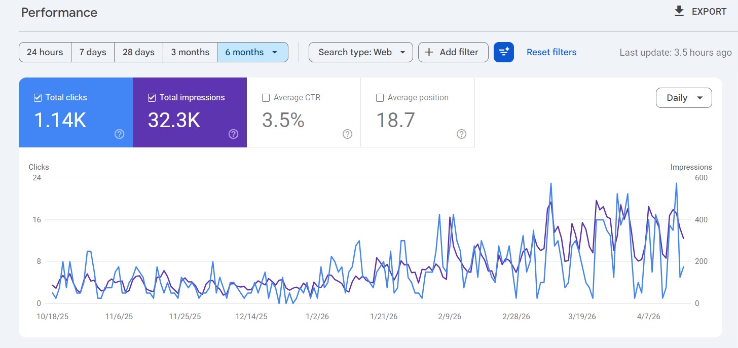 SEO / Analytics